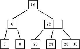             |---|
            |18 |
         ----------
      ----        -----
   |---|           |---|--|
   --6-|           -22----|
  ||   ||        --   ||   --
  |     |      ---    |      --
|---| |---|  |---|  |---| |---|---|
-4--| |-8-|  -20-|  -24-| -28--30-|