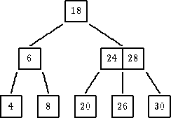            |---|
           |18 |
         ------ ---
      ----        ----
   |---|          |---|--|
   --6-|          -24--28|
  ||   ||       ||    |   ||
  |     |      ||     |    ||
|---| |---|  |---|  |--|  |---|
-4--| --8-|  -20-|  -26|  -30-|